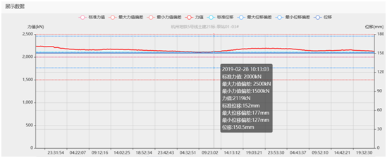 微信图片_20200612144305（基坑钢支撑轴力伺服系统图三）.png