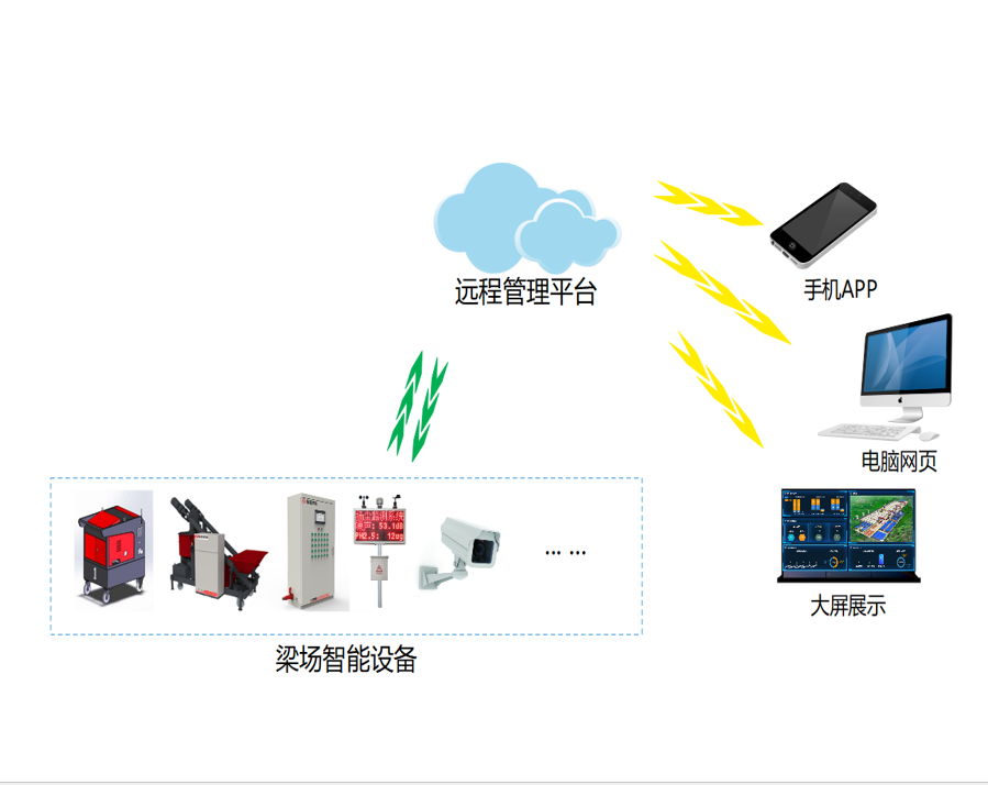 智慧梁场建设