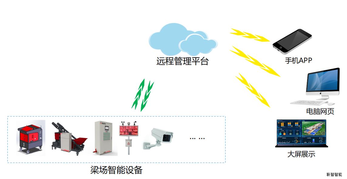 智慧梁场建设